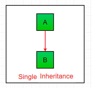 OOP编程：Java中的继承详细指南