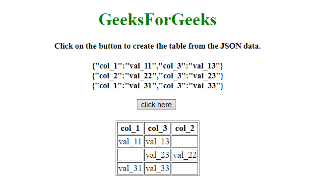 如何使用JavaScript / jQuery将JSON数据转换为html表？2