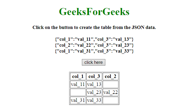 如何使用JavaScript / jQuery将JSON数据转换为html表？