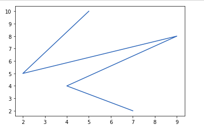 将Matplotlib与Jupyter Notebook一起使用