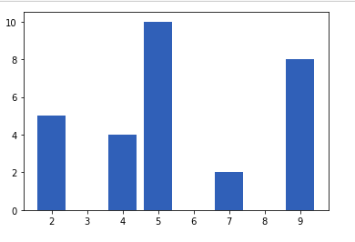 将Matplotlib与Jupyter Notebook一起使用