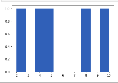 将Matplotlib与Jupyter Notebook一起使用