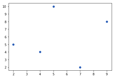 将Matplotlib与Jupyter Notebook一起使用