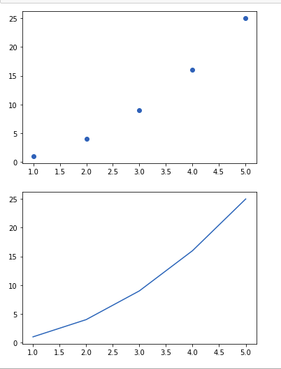 将Matplotlib与Jupyter Notebook一起使用