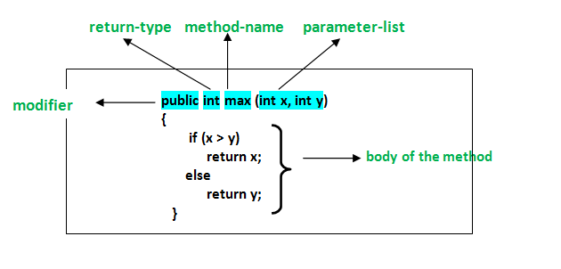 C#方法介绍和用法详细指南