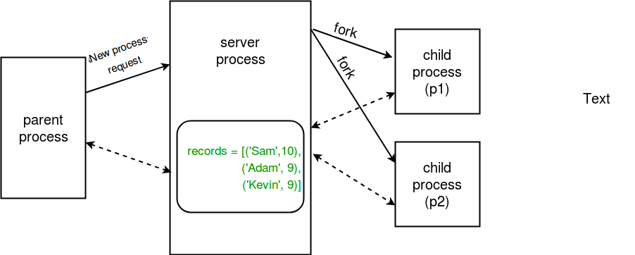 Python如何使用多处理(进程间通信)？简介和用法指南|S2