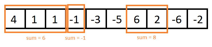非重叠的连续子数组的K个最大和1