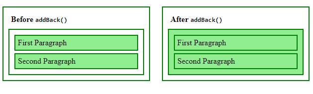 jQuery如何使用addBack()方法？代码示例