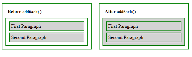 jQuery如何使用addBack()方法？代码示例