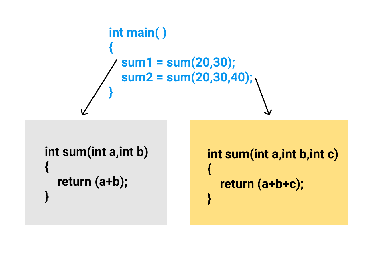 C++中的面向对象编程详细指南