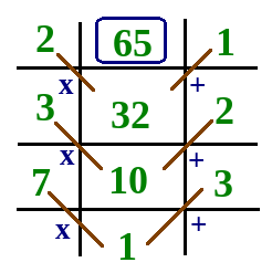 数值介绍：数字类型