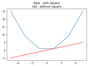 Python中的numpy.square()用法详细介绍