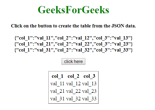 如何使用JavaScript / jQuery将JSON数据转换为html表？