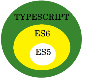 TypeScript中的Hello World示例详细介绍