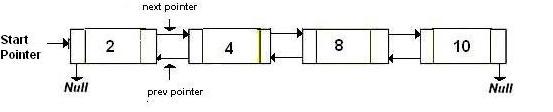 算法题：使用递归反转双向链表