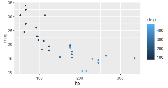 R编程中如何使用ggplot2包？用法示例指南