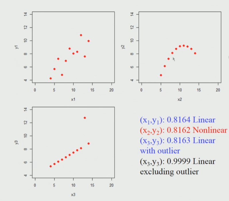 Python –两个变量之间的Pearson相关检验