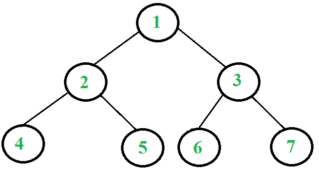 算法设计：迭代后序遍历|S2（使用栈stack）