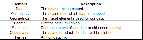 R编程中如何使用ggplot2包？用法示例指南