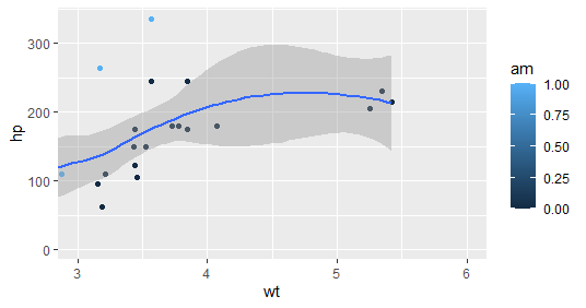 R编程中如何使用ggplot2包？用法示例指南