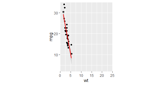 R编程中如何使用ggplot2包？用法示例指南