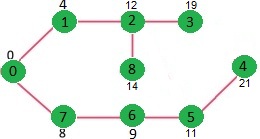 Dijkstra算法：邻接表表示的算法实现|贪婪算法S8