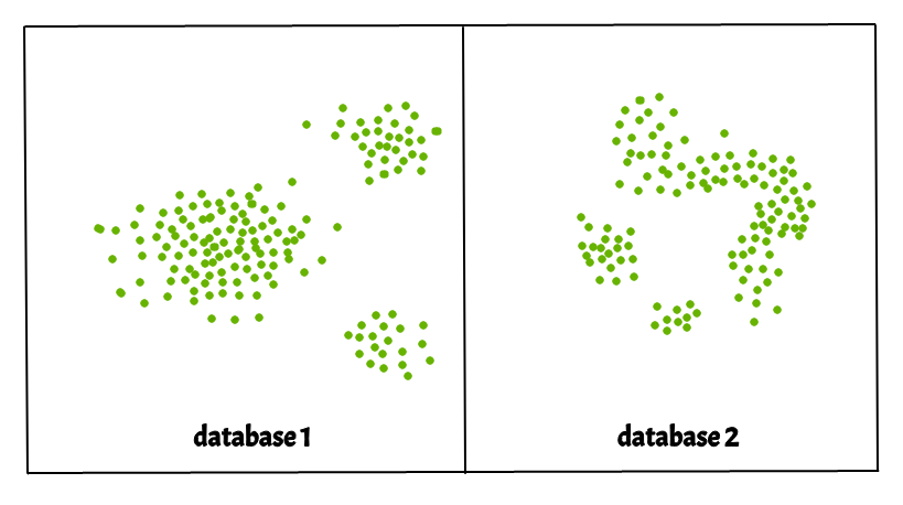ML中的DBSCAN集群|基于密度的聚类1