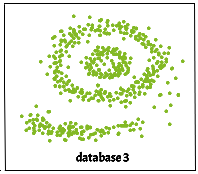 ML中的DBSCAN集群|基于密度的聚类2