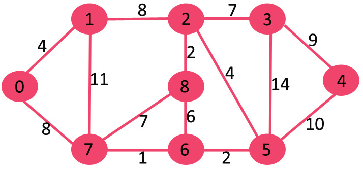 Dijkstra算法：邻接表表示的算法实现|贪婪算法S8