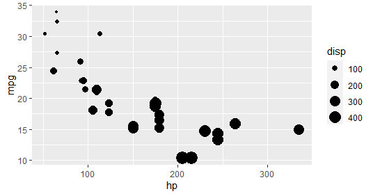 R编程中如何使用ggplot2包？用法示例指南