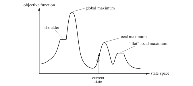 登山简介|人工智能