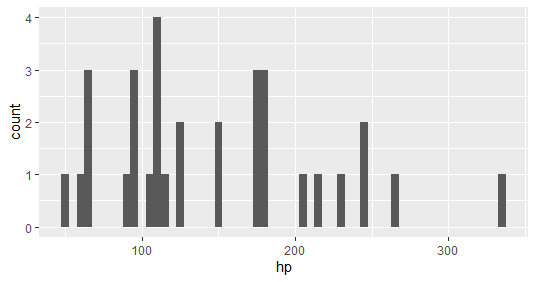 R编程中如何使用ggplot2包？用法示例指南