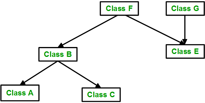 C++中的继承介绍和用法完整指南