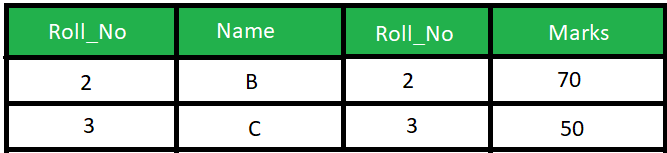 SQL中自然联接和内部联接之间的区别