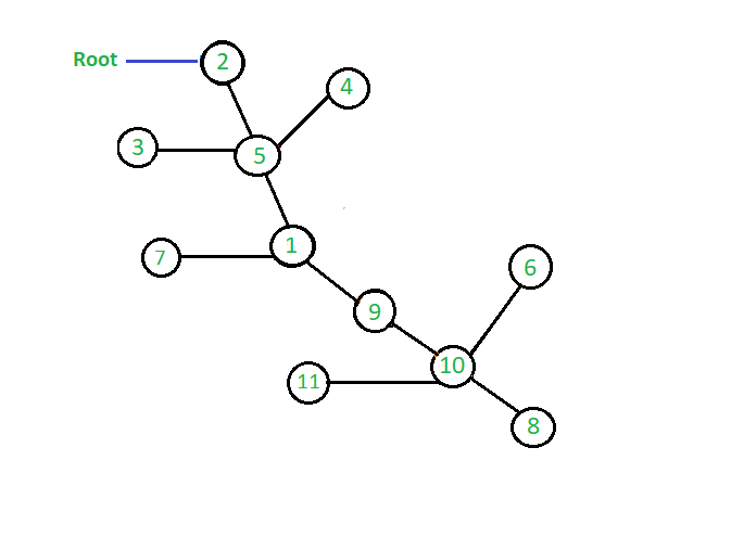 高级算法：跳转指针算法原理介绍和实现