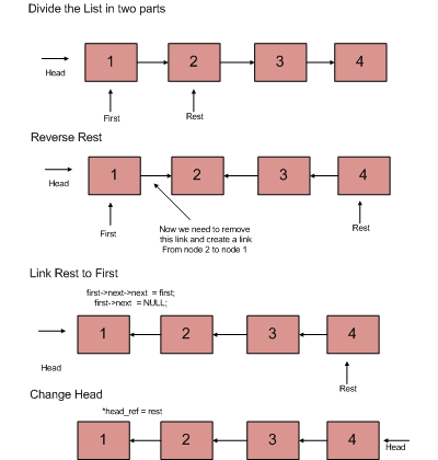 算法设计：反转链表代码实现