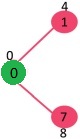 Dijkstra算法：邻接表表示的算法实现|贪婪算法S8