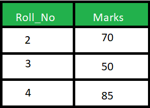 SQL中自然联接和内部联接之间的区别