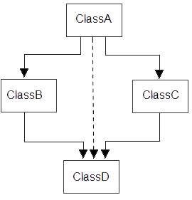 C++中的继承介绍和用法完整指南