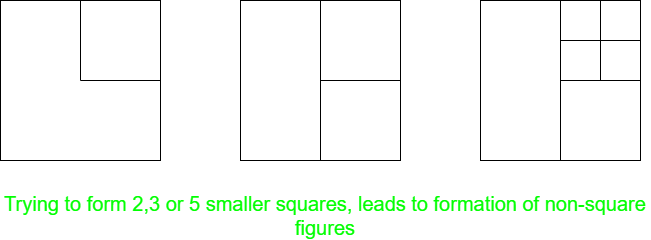 难题：将一个正方形划分为N个较小的正方形1
