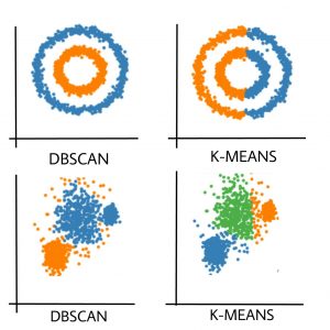 ML中的DBSCAN集群|基于密度的聚类5