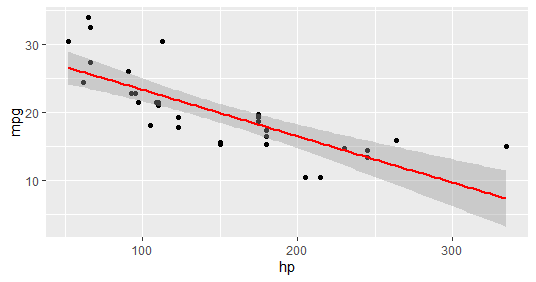 R编程中如何使用ggplot2包？用法示例指南