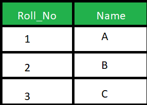 SQL中自然联接和内部联接之间的区别