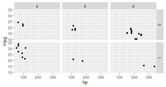 R编程中如何使用ggplot2包？用法示例指南