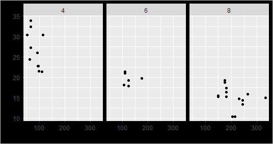 R编程中如何使用ggplot2包？用法示例指南