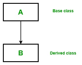 OOP编程：Scala中的继承详细指南