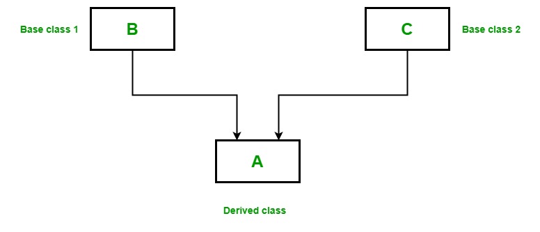 OOP编程：Scala中的继承详细指南