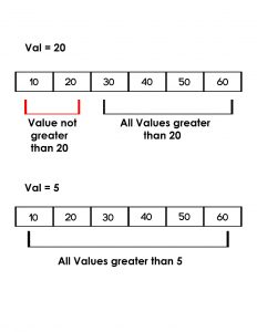 Python检查列表中的所有值是否都大于给定值1