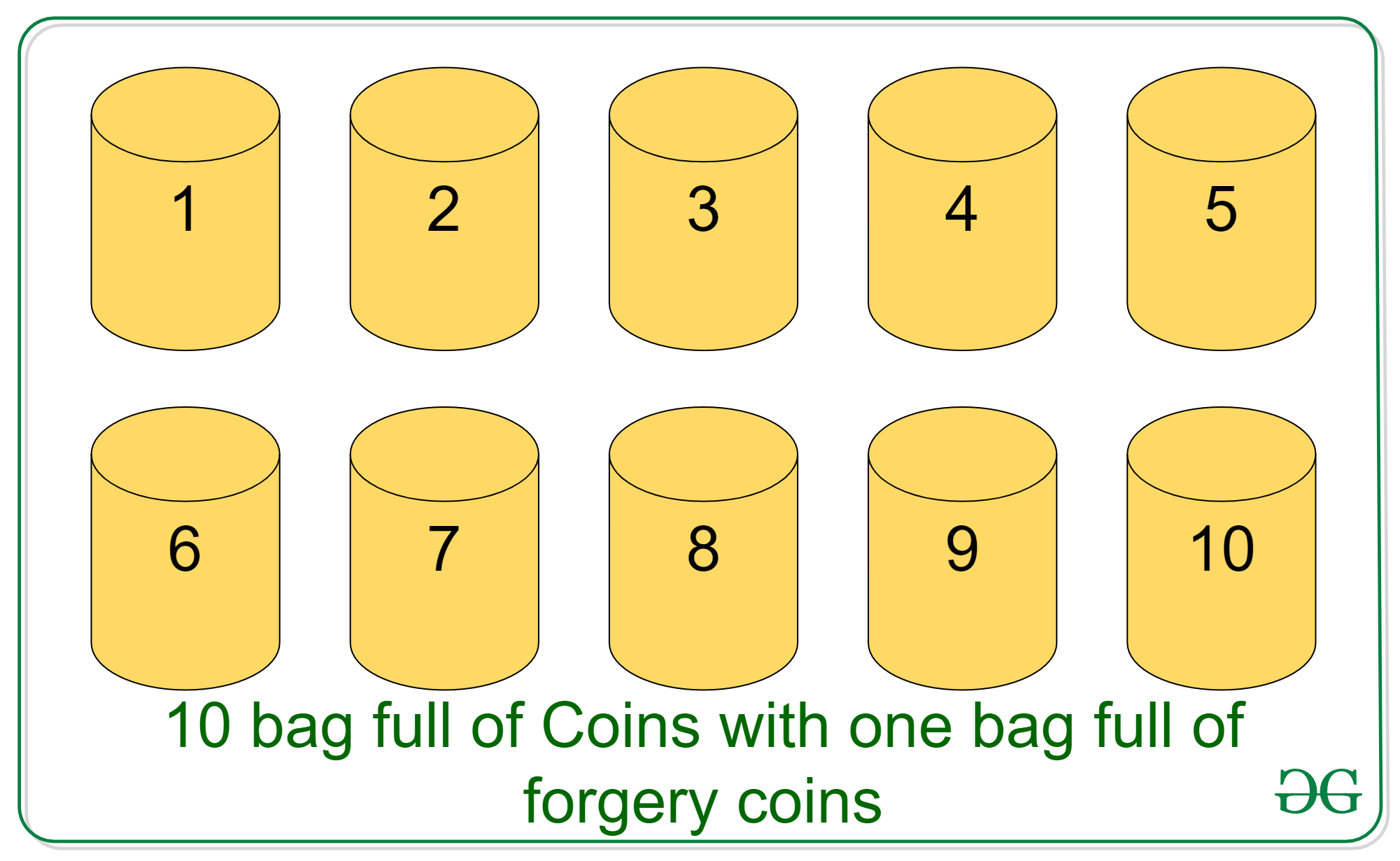 硬币袋问题介绍和解决方法