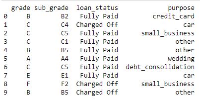 Python中的列联表介绍和用法示例